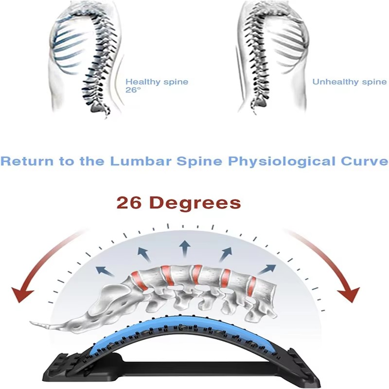Alat Peregangan Relaksasi Otot - Back Stretcher Lumbar ulasan dan harga